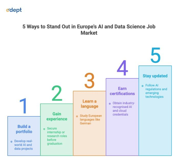 5 Ways To Stand Out In Europe's Data Science Job Market